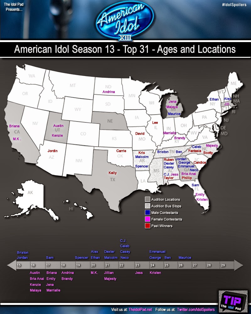American Idol 2014 Top 31 Contestants